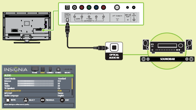 AUDIOAPPARATEN AANSLUITEN - Digitale audio gebruiken