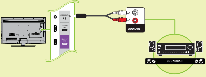 AUDIOAPPARATEN AANSLUITEN - Analoge audio gebruiken