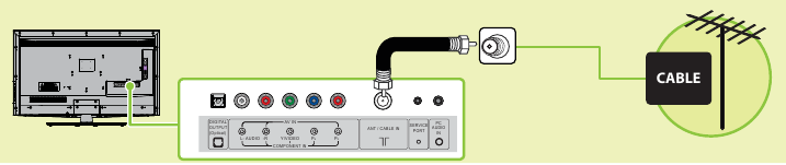 Hoe sluit ik mijn tv aan op een antenne- of kabelaansluiting in de muur?