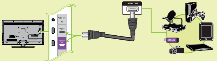 Een HDMI-kabel gebruiken