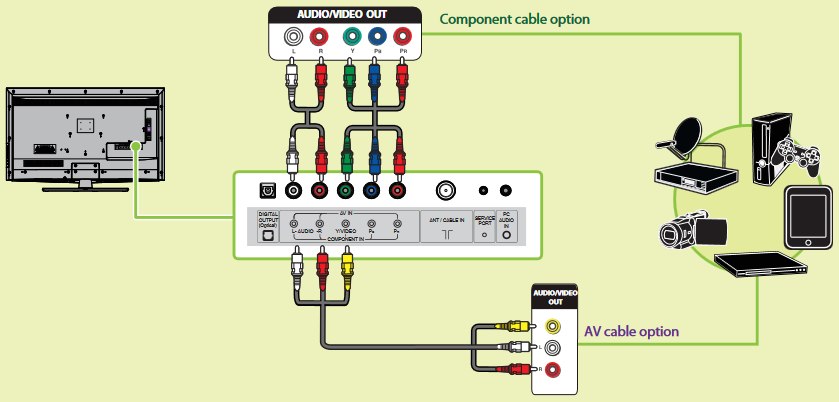 Componentkabels gebruiken OF een AV-kabel gebruiken