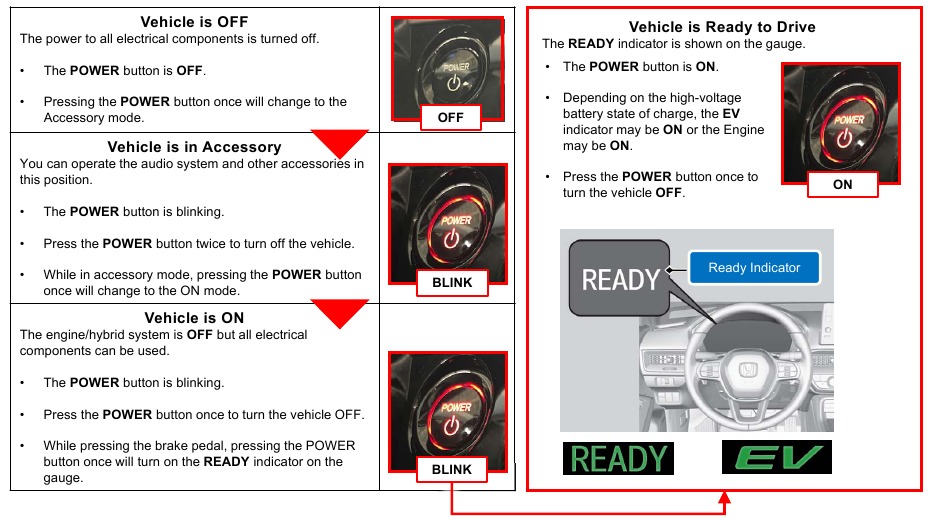 Hoe te bepalen of de auto in de ON / OFF-modus staat
