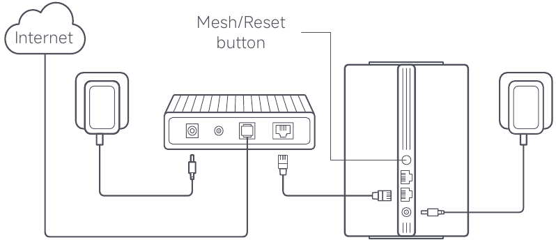 Mesh-netwerk via de Mesh-knop