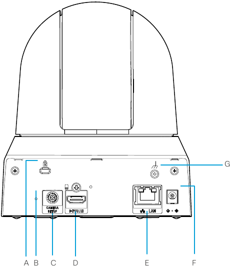Cisco PTZ 4K-overzicht - Deel 1