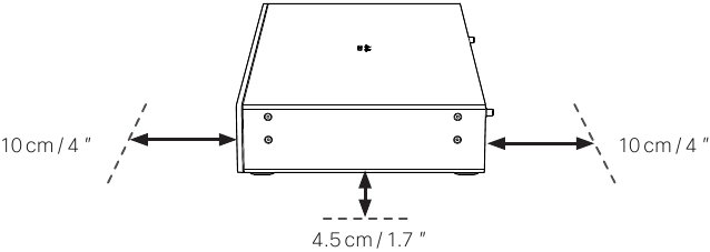 Minimale afstanden voor ventilatie