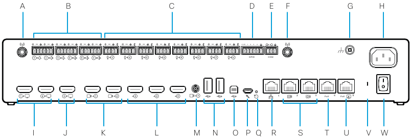 Productoverzicht - Cisco Codec Pro