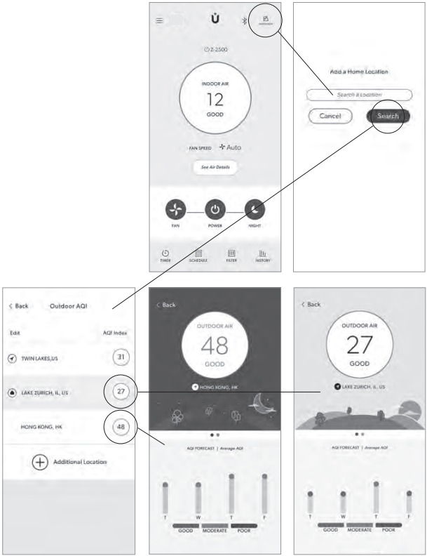 TRUSENS APP-FUNCTIES - LUCHTKWALITEIT BUITENSHUIS