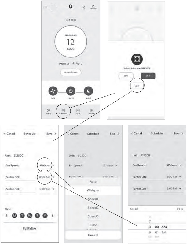 TRUSENS APP-FUNCTIES - SCHEMA INSTELLEN