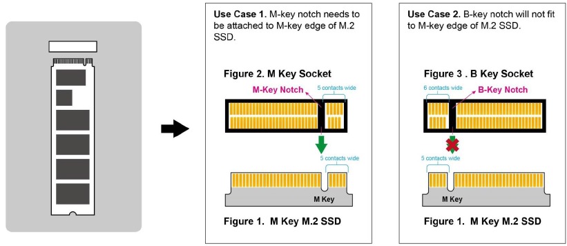 M Key Socket Montage Voorzorgsmaatregelen