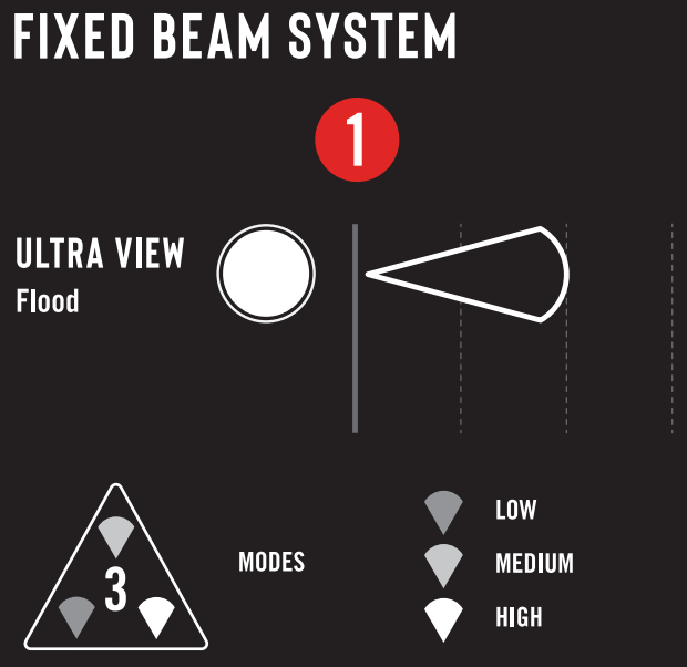 Ultra View Flood Beam-functie