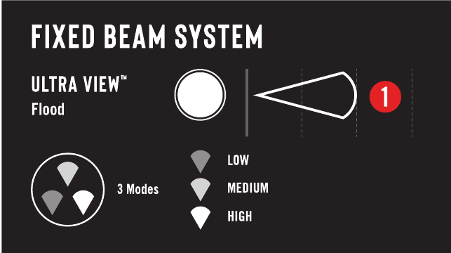 Ultra View Flood Beam-functie