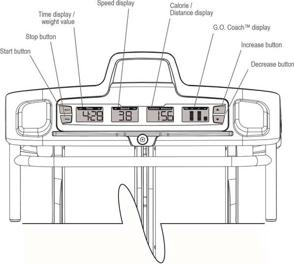 Functies - Console