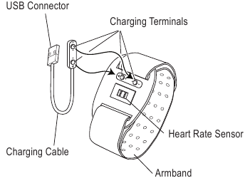 Bluetooth&reg; hartslagarmband