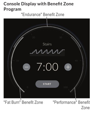 Consoleweergave met Benefit Zone Program