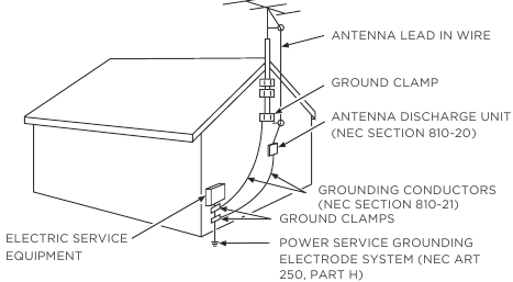 Instructies voor het aarden van de antenne