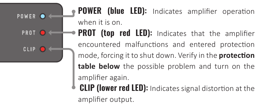 Indicatoren LED