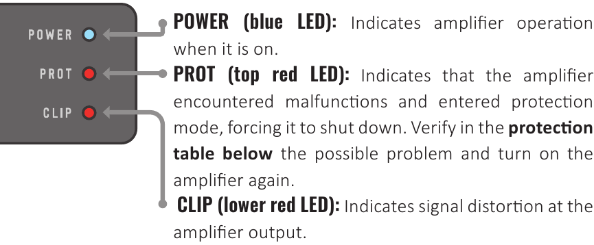 Overzicht indicatoren LED