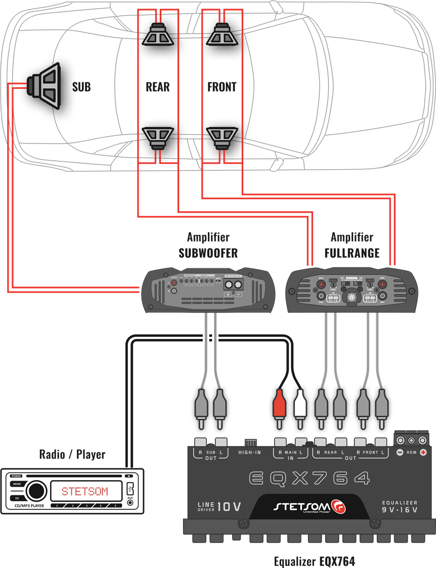 Installatievoorbeeld