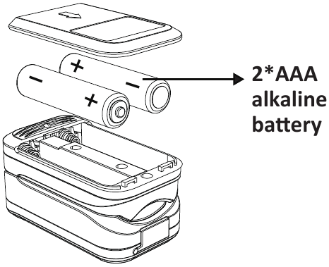 Hoe te beginnen - Stap 1 - Open batterijcompartiment