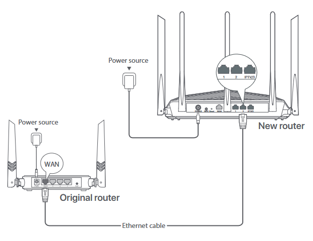 De router aansluiten - Stap 1