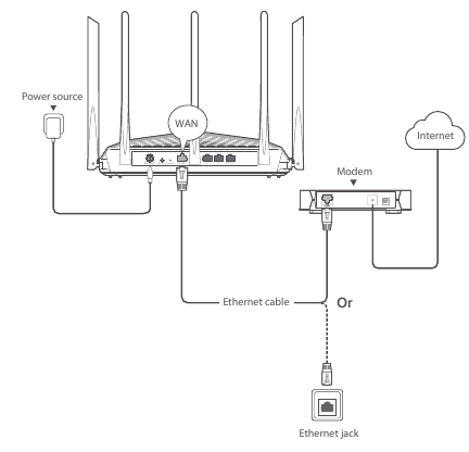 De router aansluiten - Stap 2