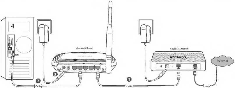 Hardwareverbinding