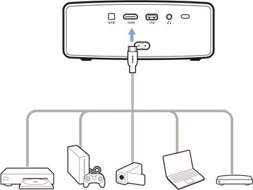 Aansluiten op apparaten via HDMI - Stap 1