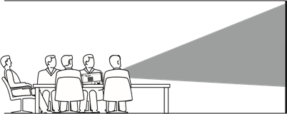 Plaatsing - Tafel voor - Stap 1