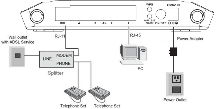 De router aansluiten
