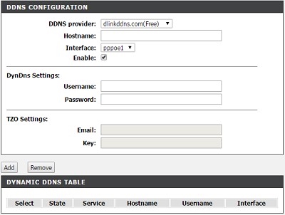 Dynamic DNS