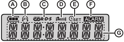 Beschrijving van LCD-scherm