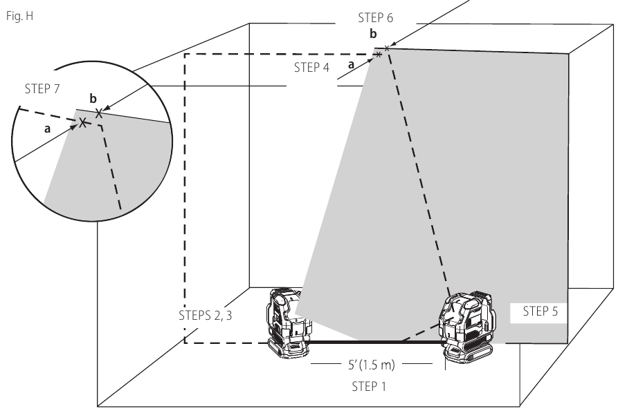 Nauwkeurigheid controleren &ndash; Verticale straal 