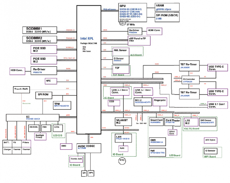 Elektronische borden diagrammen