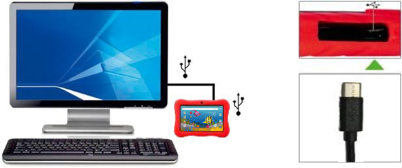 Verbinding maken met een computer - Stap 1