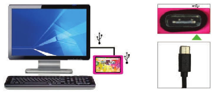 Verbinding maken met een computer