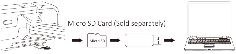 De afbeeldingen en video's van de Micro SD-kaart bekijken