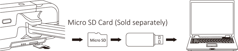 Micro SD-kaart