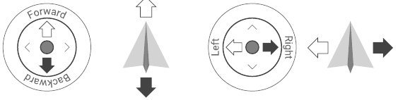 AFSTANDSBEDIENING - Direction Joystick