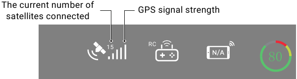 GPS Beschrijving van het satellietpositioneringssignaal