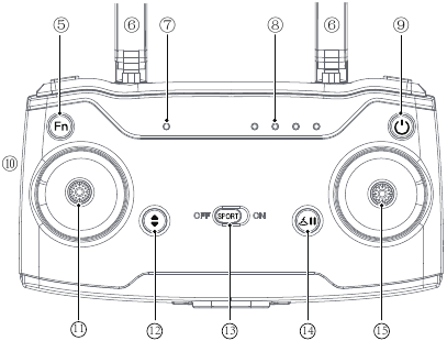 Diagram afstandsbediening - Deel 2