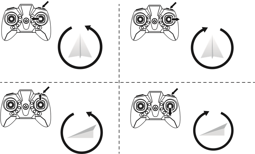 3D-rol