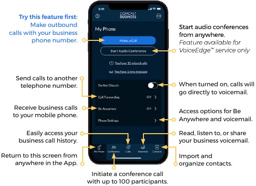 Using the Comcast Business App