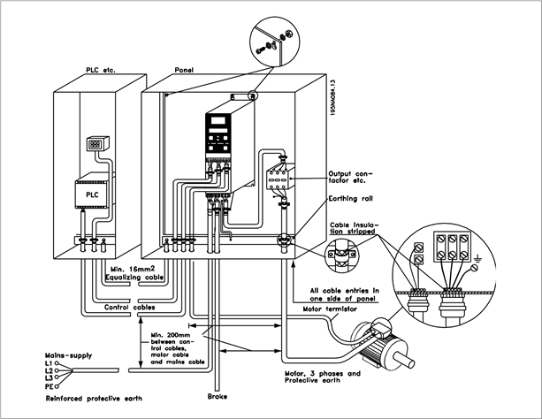 EMC-correcte elektrische installatie