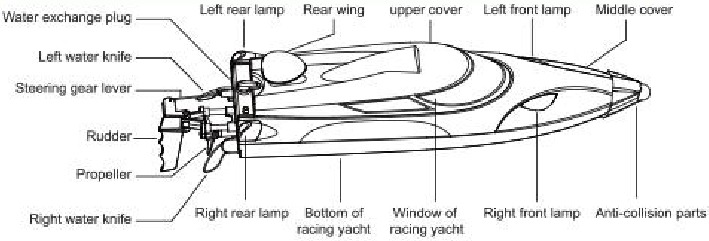 Bootdiagram