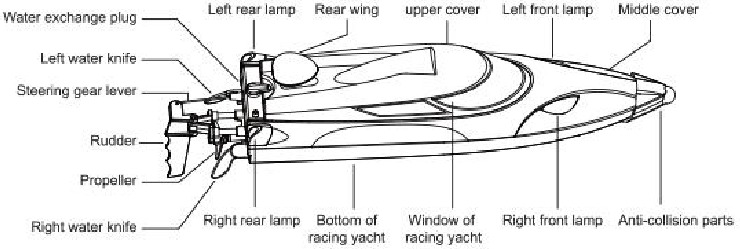 Bootdiagram - Deel 1