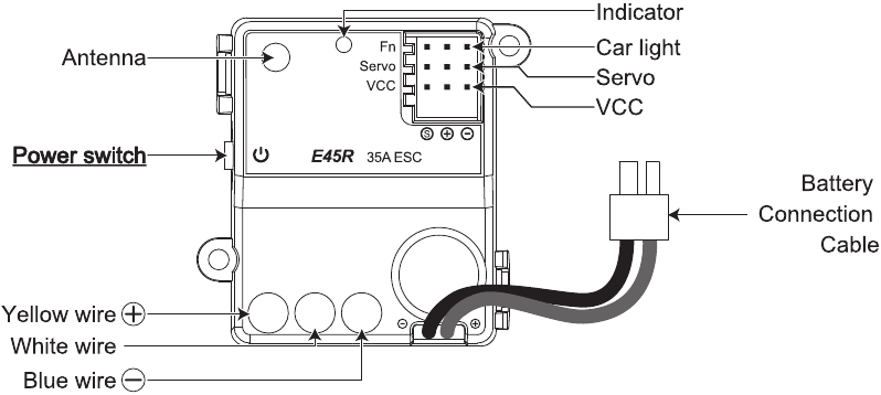 ESC-diagram