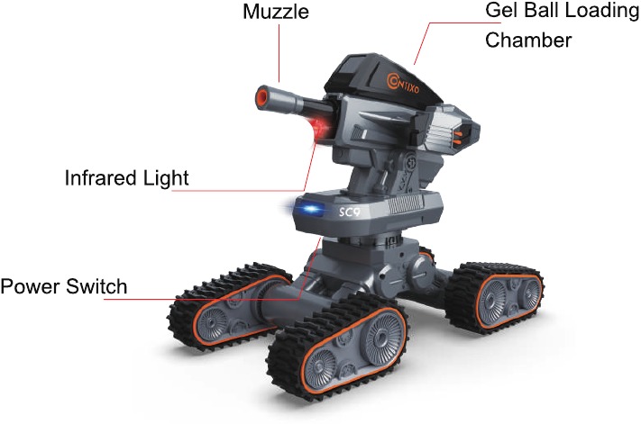 Commander-diagram
