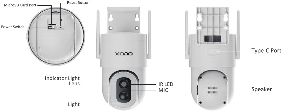 Introductie van de smart camera