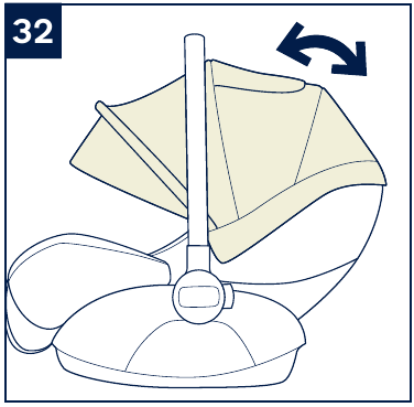 Gebruik - Zonnekap - Stap 2