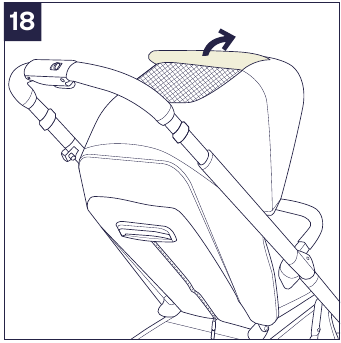 Productgebruik - Zonnekap - Stap 3